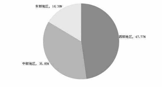 中国学生资助发展报告(2014年)|地区|学生