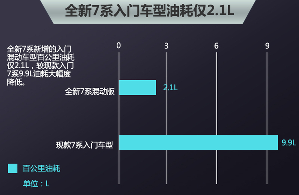宝马加码中国插电混动市场 4款新车引入