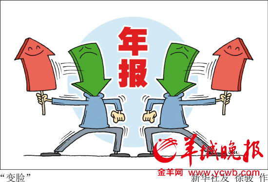 中国人口增长率变化图_销售收入增长率下降(2)