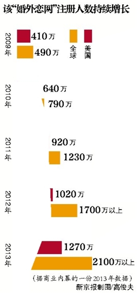 全球著名“出轨网”遭黑 3千万用户曝光