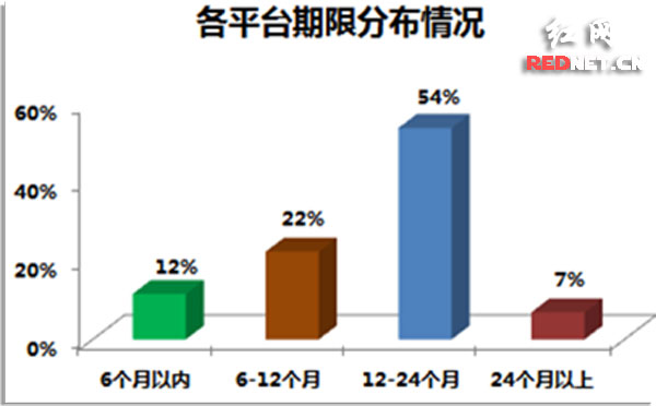 同买iPhone6利率差5倍 大学生分期消费市场藏