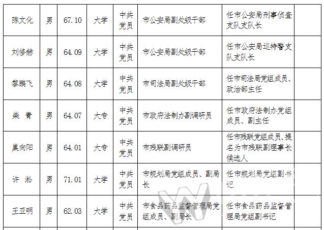 中共岳阳市委组织部市委管理干部任前公示公告