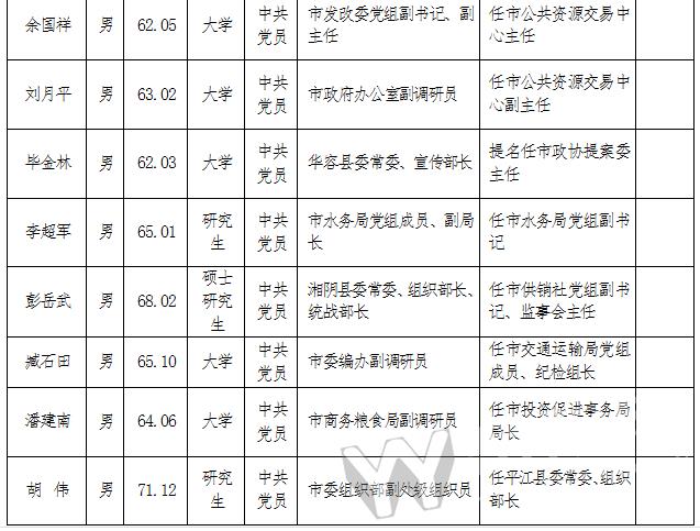 中共岳阳市委组织部市委管理干部任前公示公告