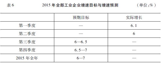 2015年中国工业经济稳中求进 增速目标为6%
