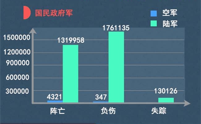保加利亚一战损失人口_一战保加利亚海军