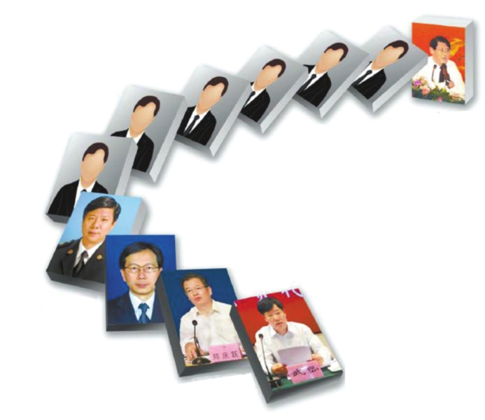 天津爆炸事故追责11名官员被抓|天津港|爆炸事