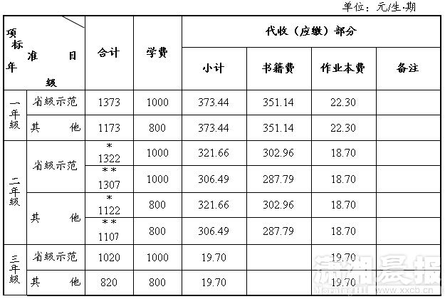 长沙公布中小学秋季收费标准 高中学费下降|收