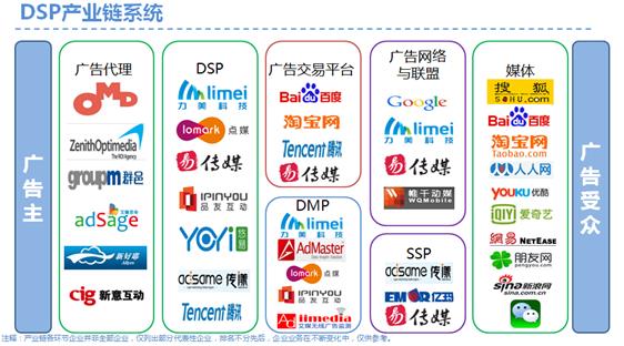2015年中国DSP行业发展现状及问题分析|广告