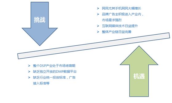 2015年中国DSP行业发展现状及问题分析|广告