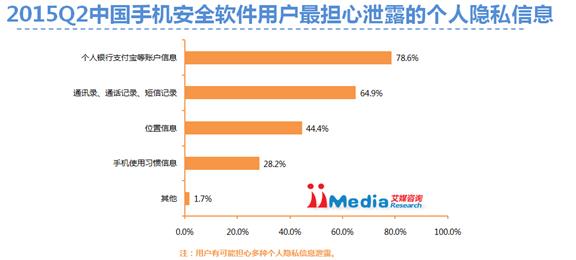 手机安全软件用户近5亿,梆梆安全保护应用过6
