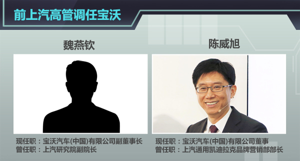 上汽两大高管加盟德国宝沃 主导SUV国产