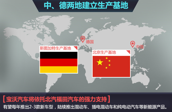 上汽两大高管加盟德国宝沃 主导SUV国产