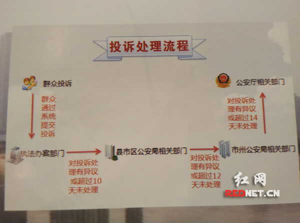 湖南警务全面公开 执法不满意可投诉卖淫嫖娼