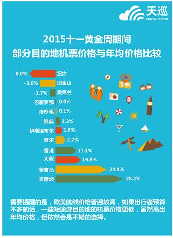 行预测,天巡告诉你如何找到说走就走的机票|机