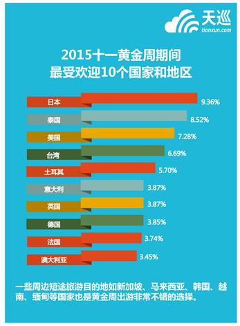 行预测,天巡告诉你如何找到说走就走的机票|机