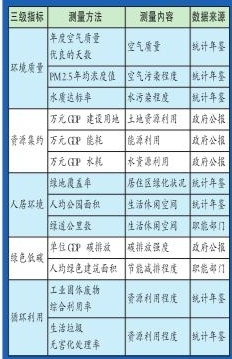 湖北青山区gdp_武汉哪个区最富,哪个区最穷