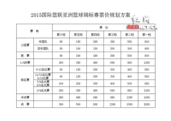 篮球亚锦赛门票销售火爆 中国队比赛一票难求