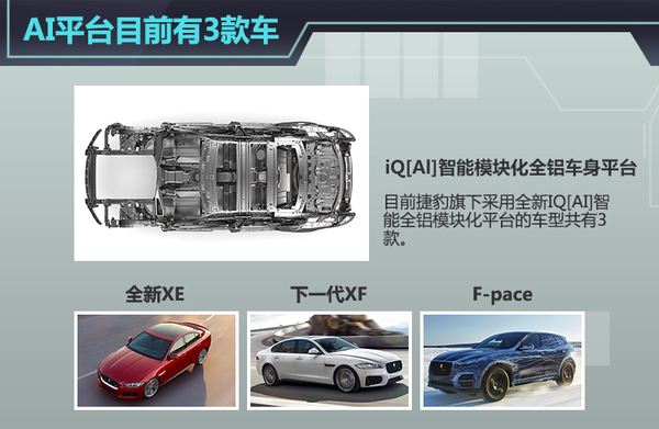 捷豹将基于新模块化平台 打造多款电动车