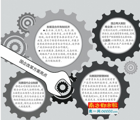 划转部分国有资本充实社保基金|国有企业|资本