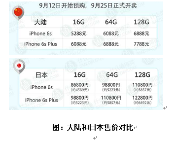 日淘App豌豆公主售卖日版Iphone 6S先享权|Ip