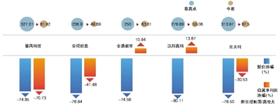 配资清理大限将至 千股跌停再现|股票|证监会|全