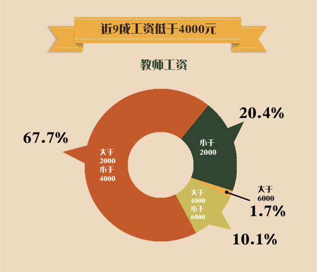 实际禅寺_实际收入了 4000元(3)