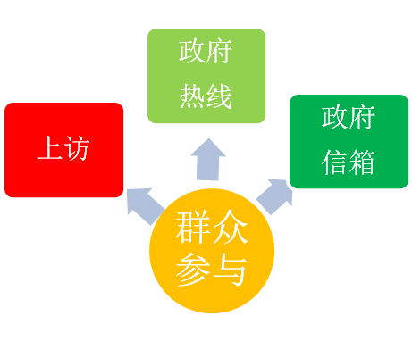 广州城信所:智慧城市社会治理创新平台解析|社