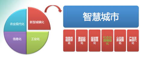 广州城信所:智慧城市社会治理创新平台解析|社