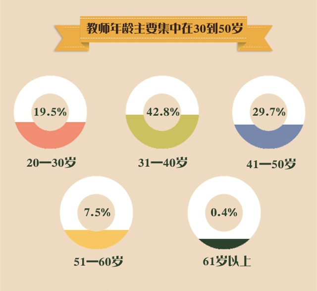 迪拜人均月收入_深圳月收入4000(3)