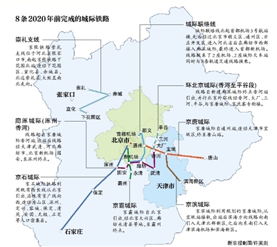8条城际线2020年率先建成。