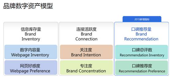 百度发品牌数字资产榜 纳入社会化聆听指标|品