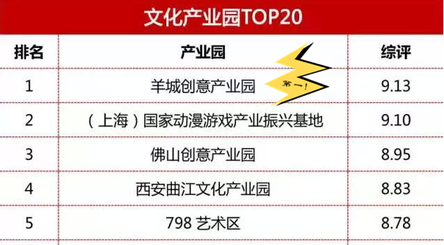 智慧城市怎样影响你的生活?广州刚刚结束的一