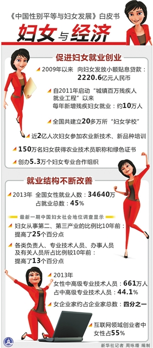 中国人均住宅_中国女人人均寿命