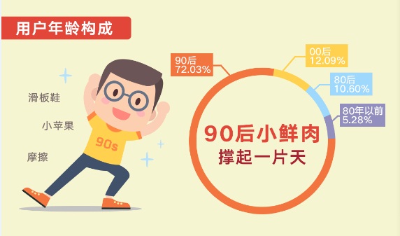 有道词典发布2015用户学习报告:出国考试北上