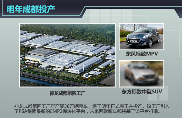 东风标致新车规划曝光 明年首产大型MPV