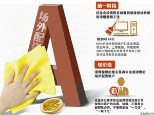 证监会:69%配资账户已完成清理|证监会|账户|市