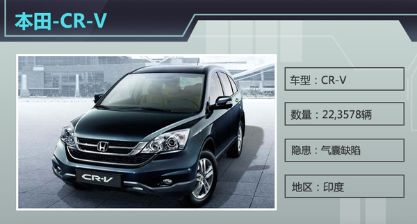 上周4品牌11款车曝隐患 1200万辆被召回