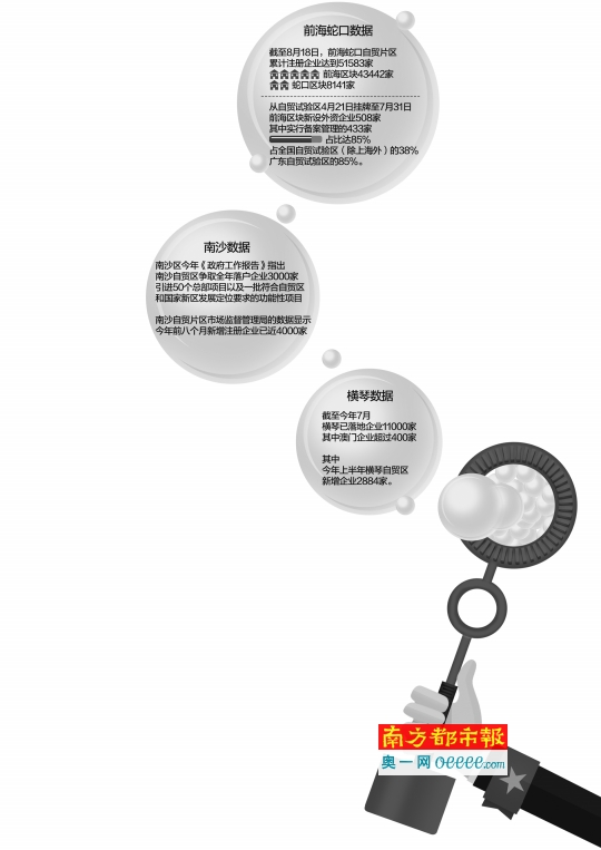 落地广东自贸区企业井喷 虚拟地址注册吹虚