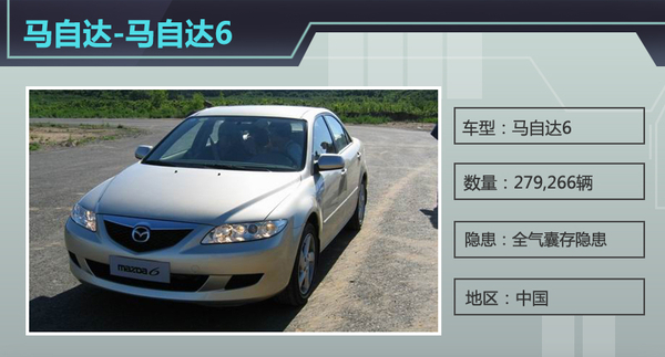 上周4品牌11款车曝隐患 1200万辆被召回