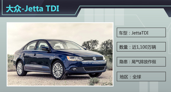 上周4品牌11款车曝隐患 1200万辆被召回