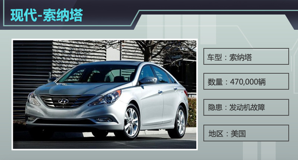 上周4品牌11款车曝隐患 1200万辆被召回