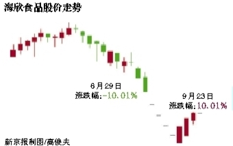三日换手240% 海欣食品被封妖股|海欣|食品|股票