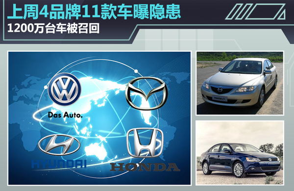 上周4品牌11款车曝隐患 1200万辆被召回