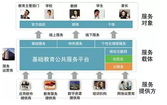 教育部回应羊城晚报:学籍APP无商业目的\/追问