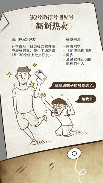 遇见发布大学新生社交报告|社交|报告