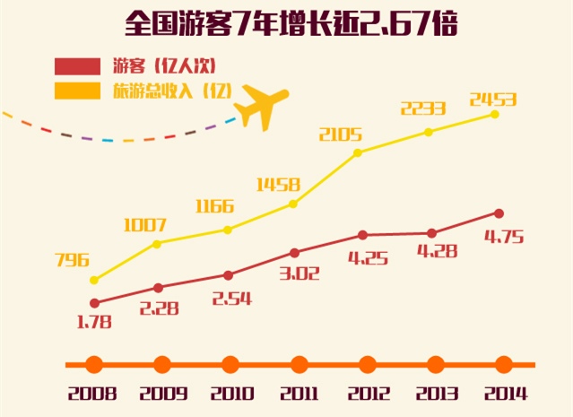 湖北恩施旅游景点_2018恩施旅游收入