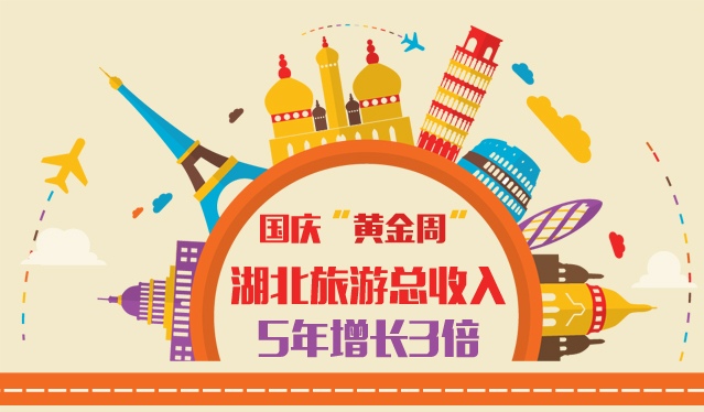 国庆各省旅游收入排行_2018年全国旅游总收入