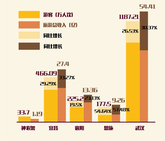 点击图片查看详情 国庆各省旅游收入排行_2018年全国旅游总收入(2)