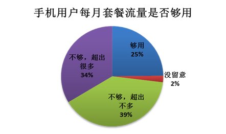 联动流量通 教你玩转流量