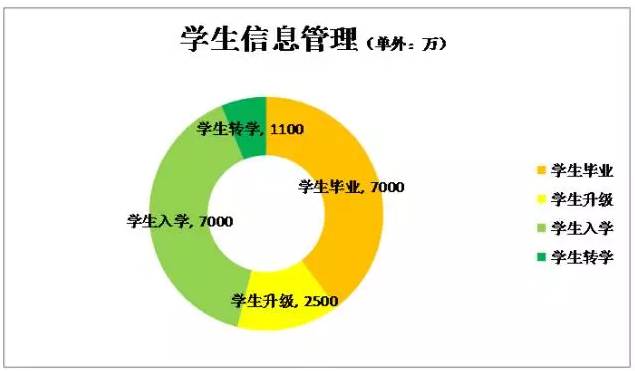 教育部回应羊城晚报:学籍APP无商业目的\/追问